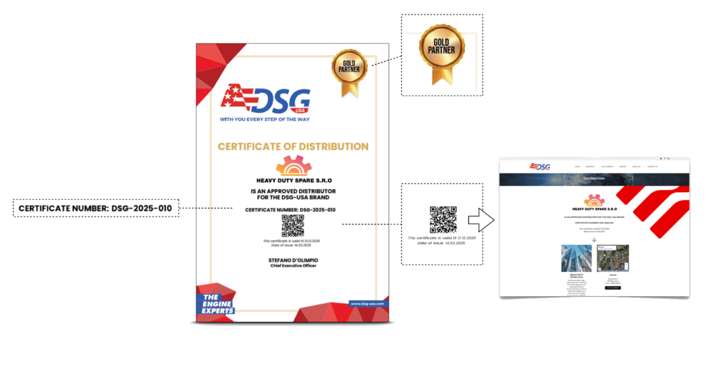 certificate model